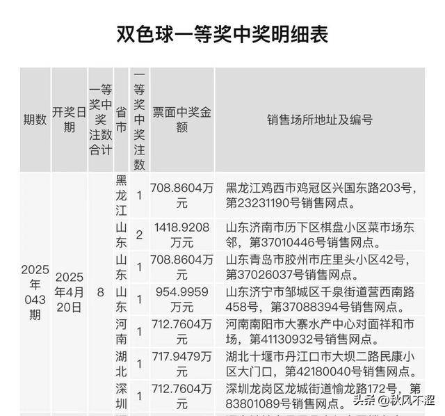 双色球开奖号码开奖结果查询双色球开奖号码开奖结果揭晓