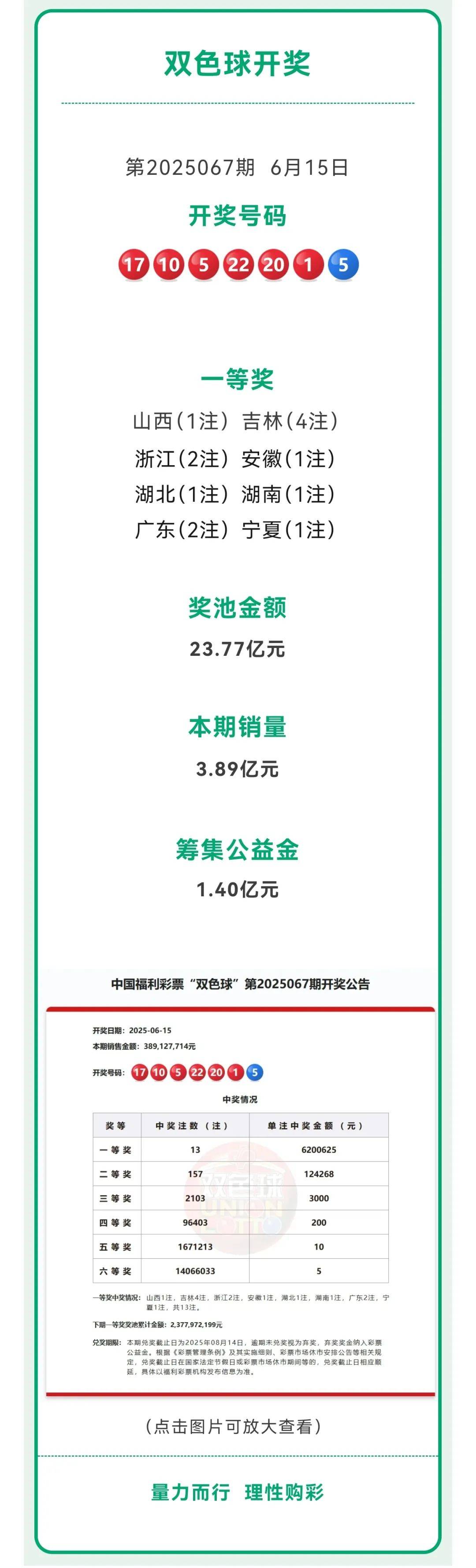 双色球2024031期开奖结果揭晓