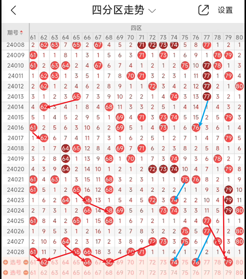 快乐8开奖走势图结果快乐8开奖走势图结果揭晓