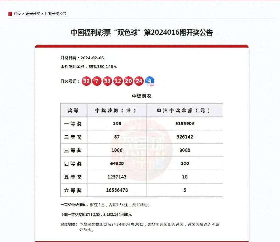 双色球历史比较器双色球历史比较器，彩票历史回顾与展望-第2张图片