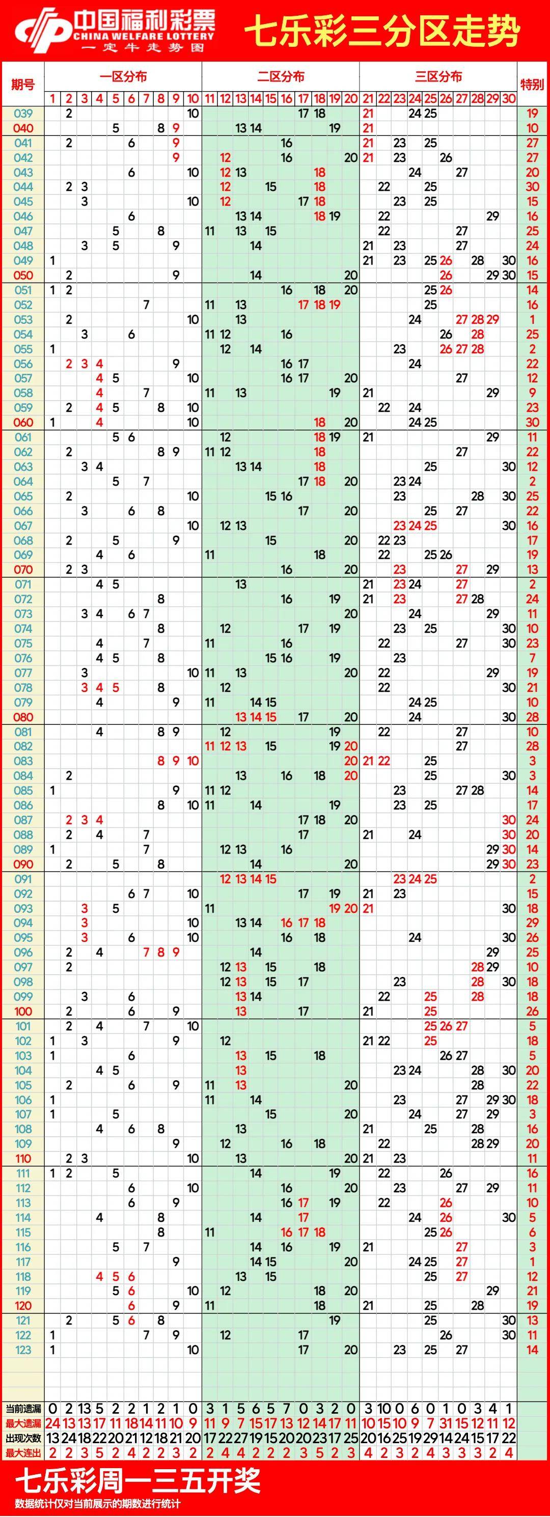 双色球综合最新走势图-第2张图片