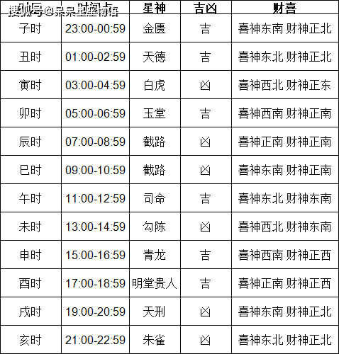 2024年1月1日黄道吉日查询2024年1月1日黄道吉日查询-第3张图片
