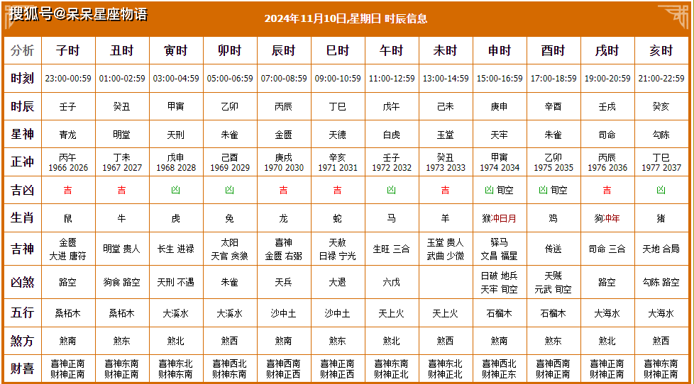 2024老黄历查询