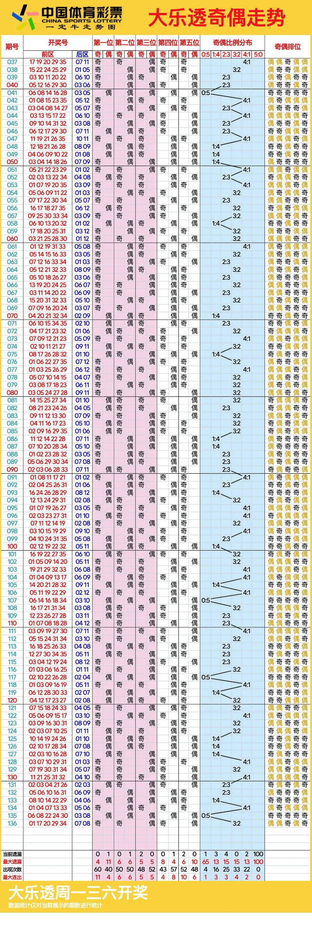 浙江11选五5开奖走势图表浙江11选五5开奖走势图一定牛