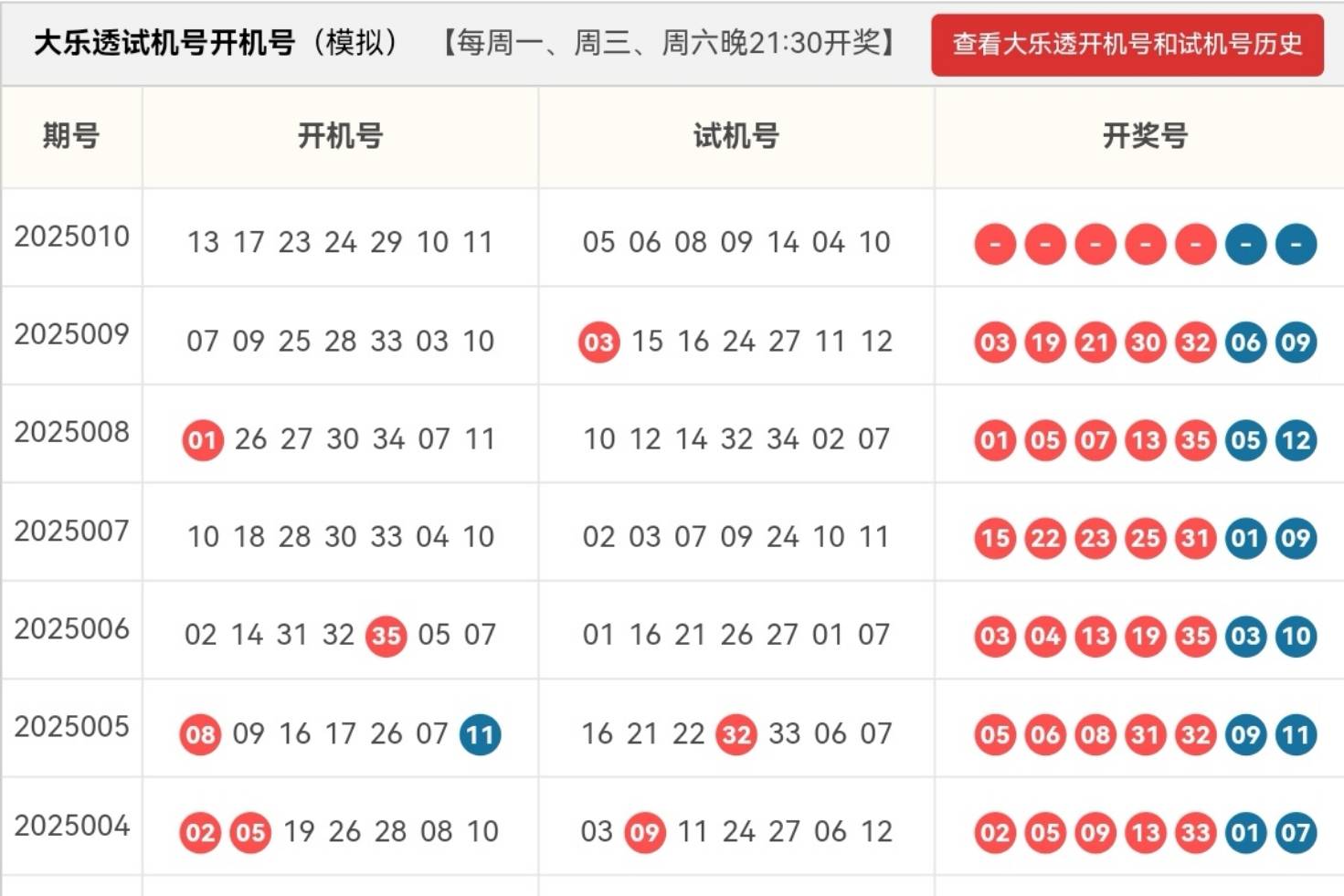 福彩3d开机号试机号福彩3D开机号试机号揭秘