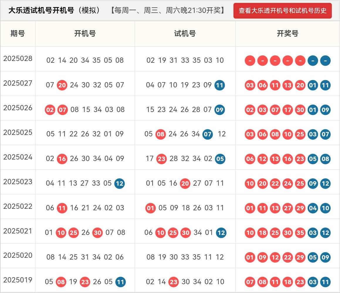 最近大乐透开奖情况分析