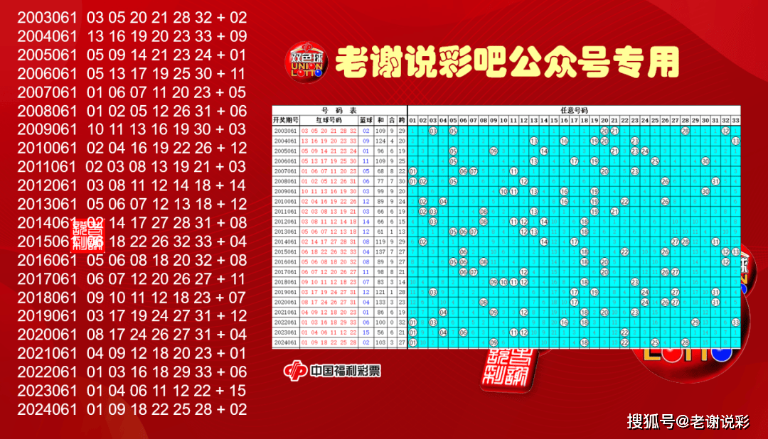 双色球开奖历史查询双色球开奖历史查询-第3张图片