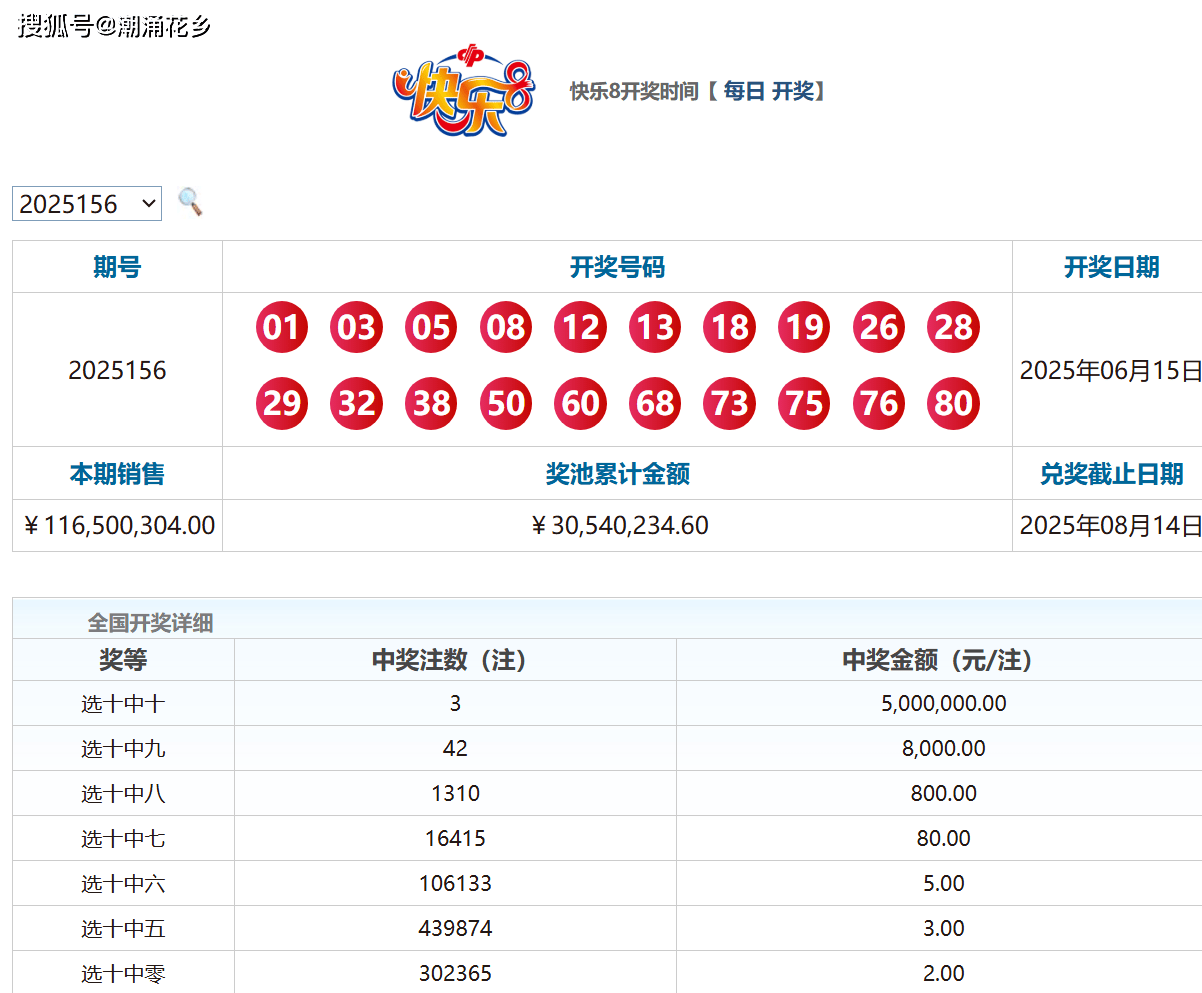 快乐8开奖结果号码今天快乐8开奖结果号码今天，揭晓幸运与喜悦