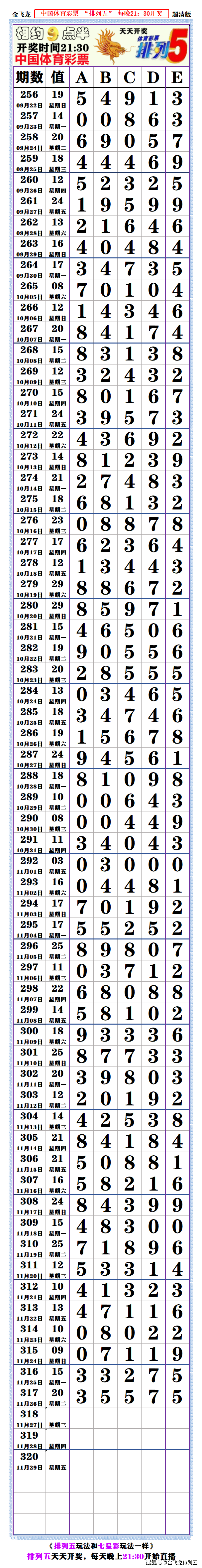 最新排列五走势图最新排列五走势图分析
