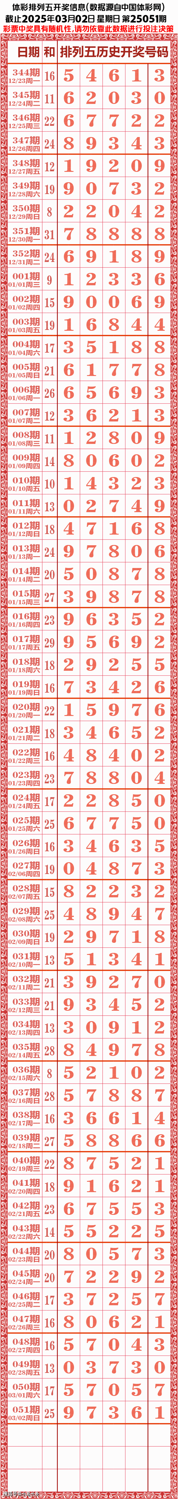 排列五今天的结果揭晓