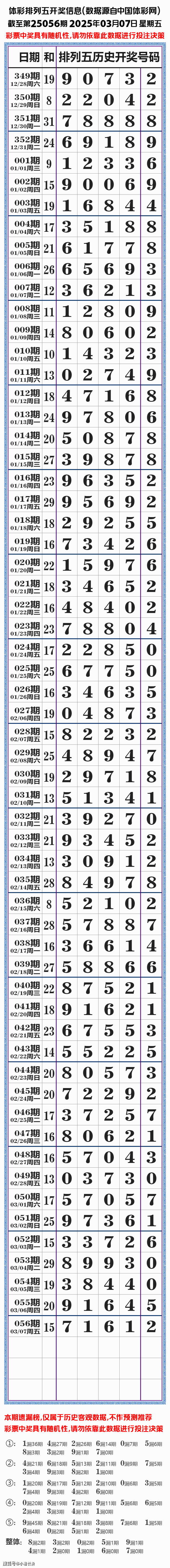今日排列五开奖号码大乐透今日排列五开奖号揭晓-第3张图片