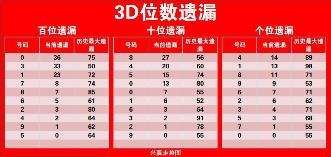 福彩3D规则及奖金福彩3D规则及奖金概述-第2张图片