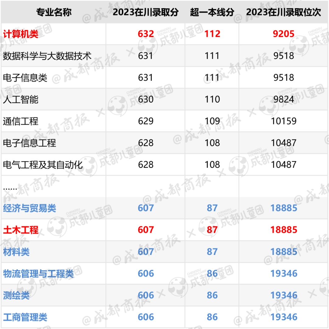 2024最火的专业排行2024最火专业展望