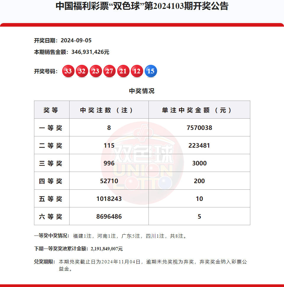 福彩3d开奖号今晚双色球福彩3D今晚开奖号揭晓