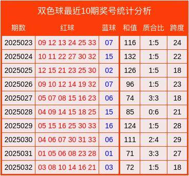 最精准双色球预测专家预测号码一双色球机选投注最精准双色球预测专家