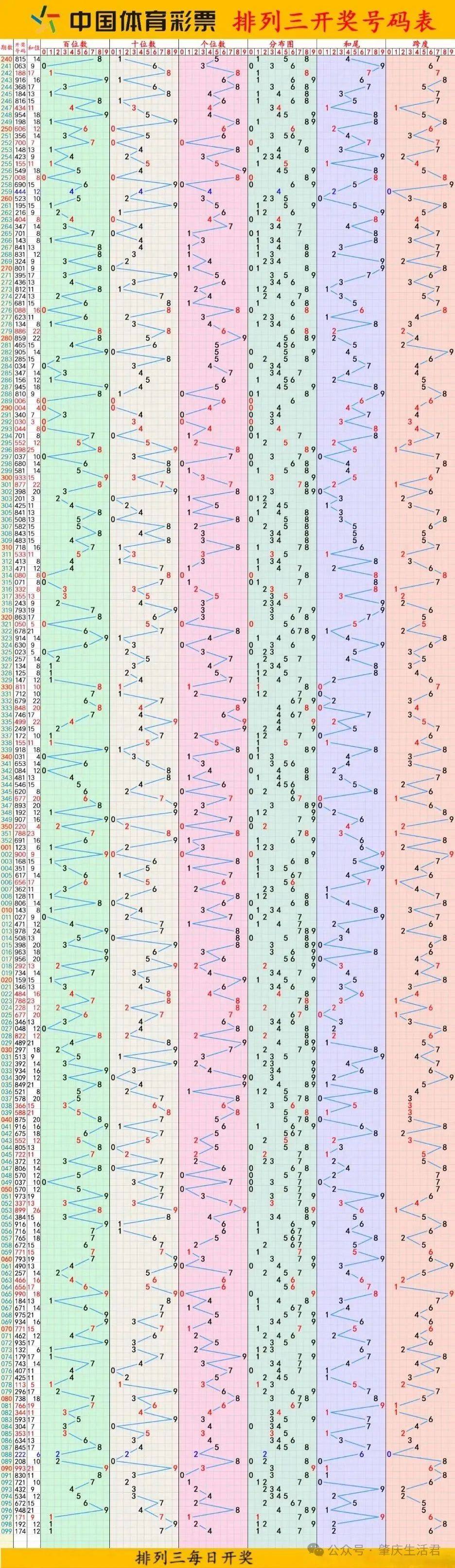 三d开奖福彩号走势图表三D开奖福彩号揭秘-第1张图片