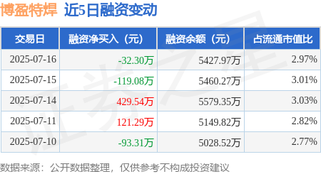 博盈娱乐，娱乐新风潮-第1张图片