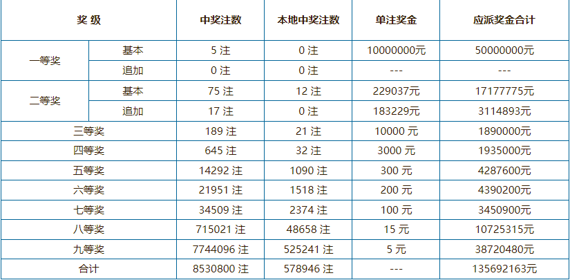 双色球开奖结果揭晓-第2张图片