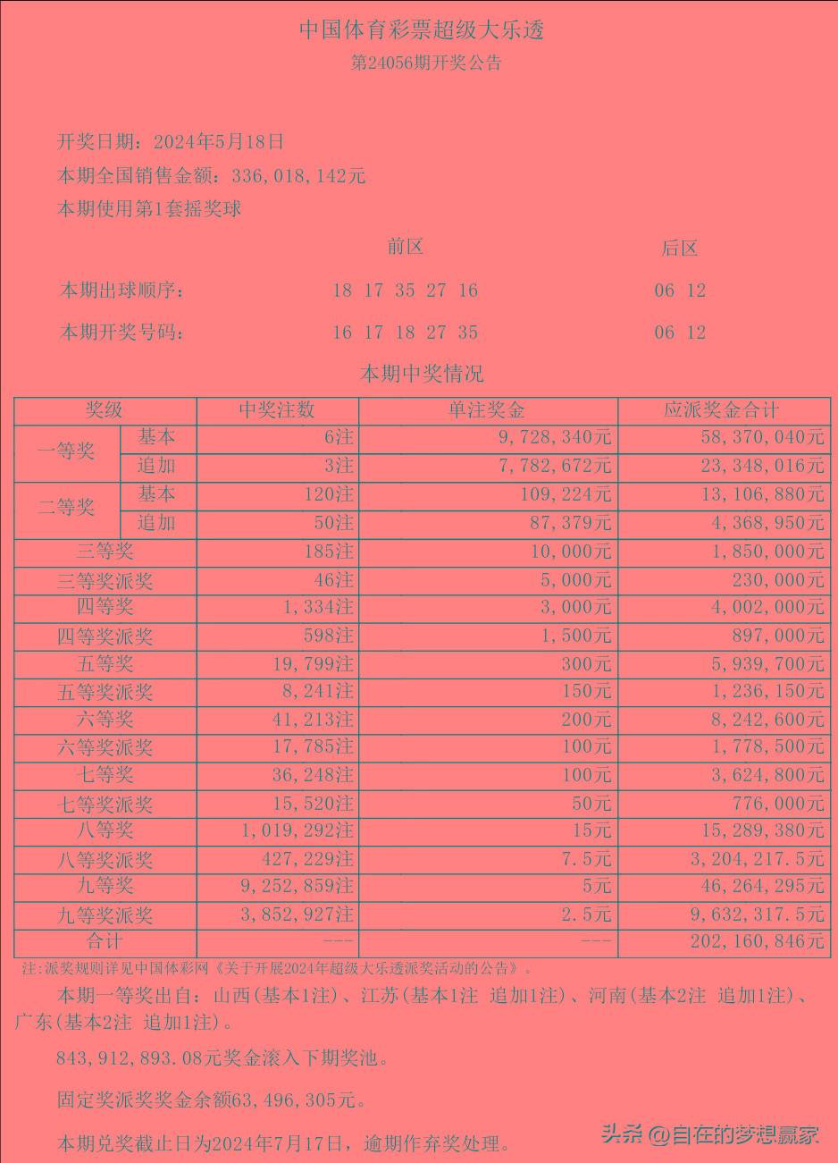 双色球复式计算器，轻松计算彩票收益-第2张图片