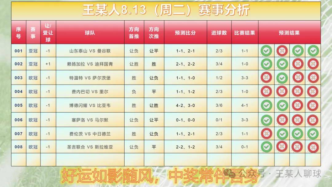 竞彩足球开奖比分，揭秘精彩赛事