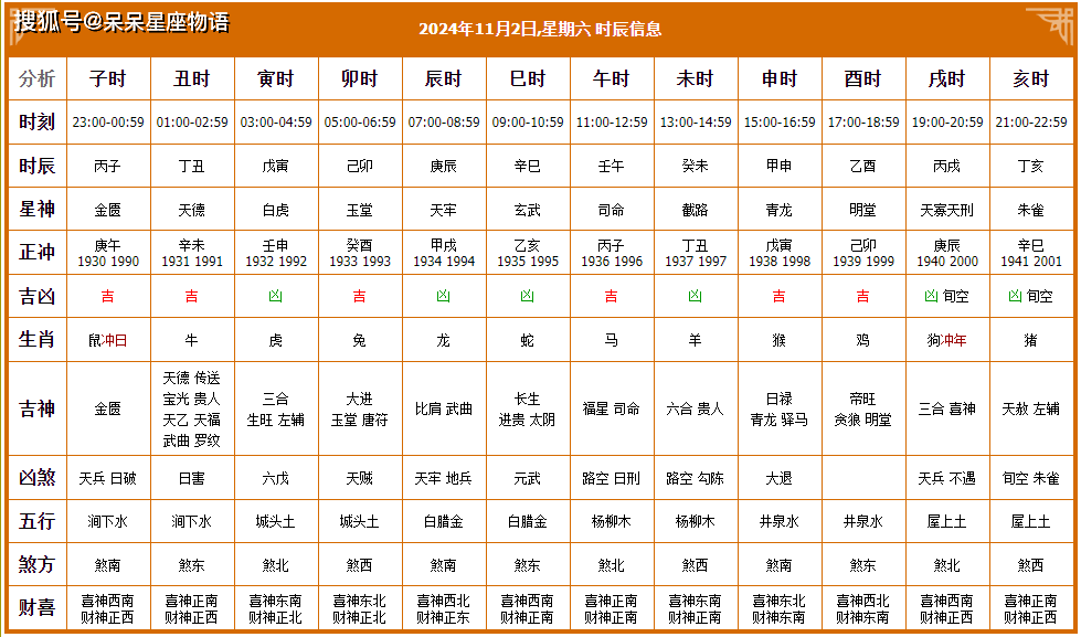 2023年2月最吉利的黄道吉日有哪些2023年2月最吉利的黄道吉日-第1张图片