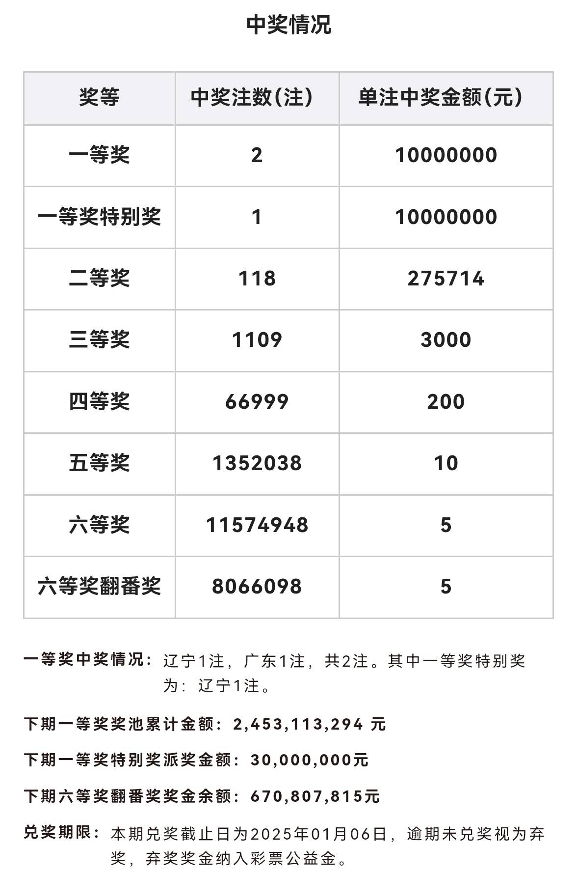 双色球中奖规则解析-第2张图片