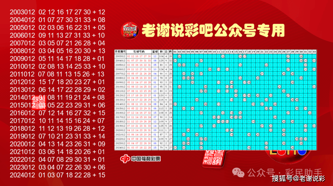 双色球开奖结果公布查询中奖助手双色球开奖结果公布