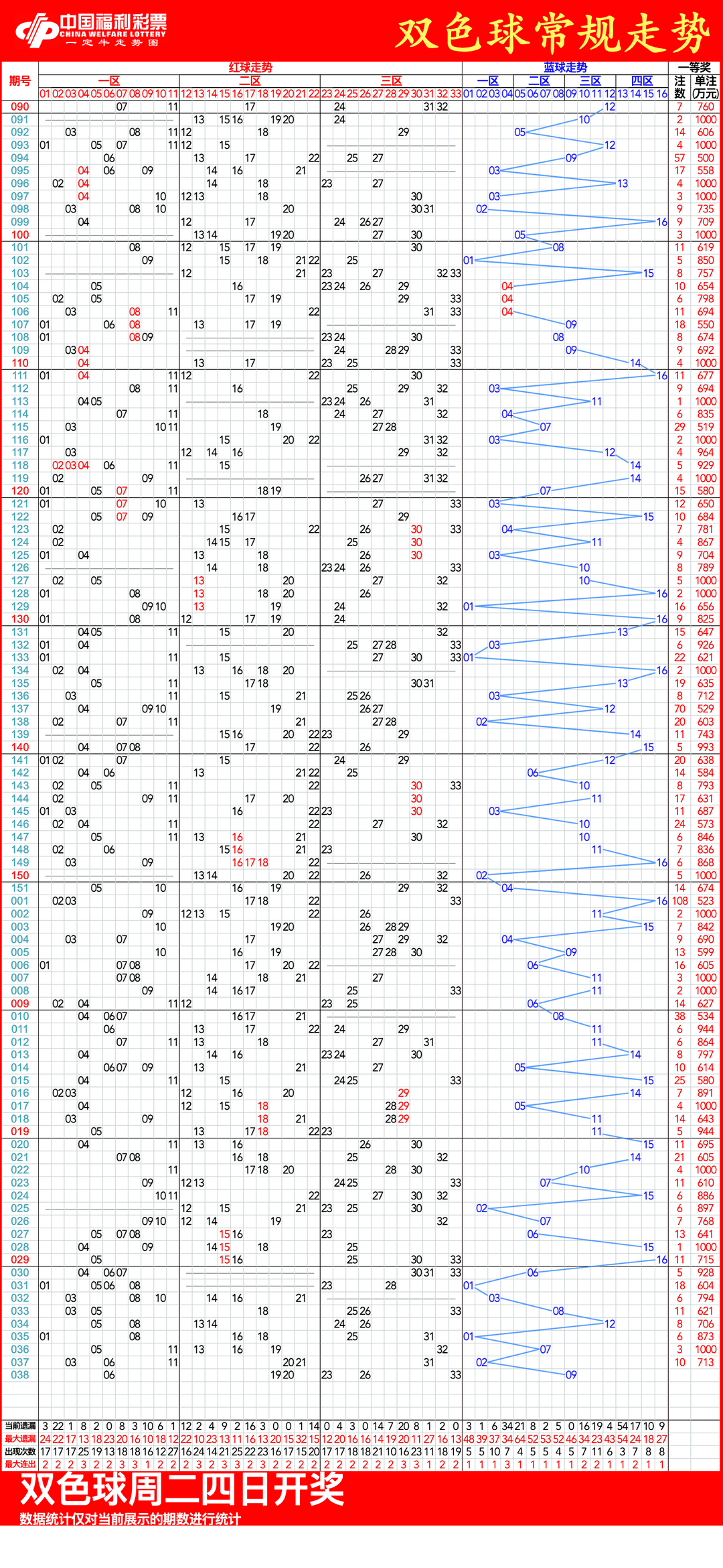 双色球最新走势新浪双色球最新走势新浪文章