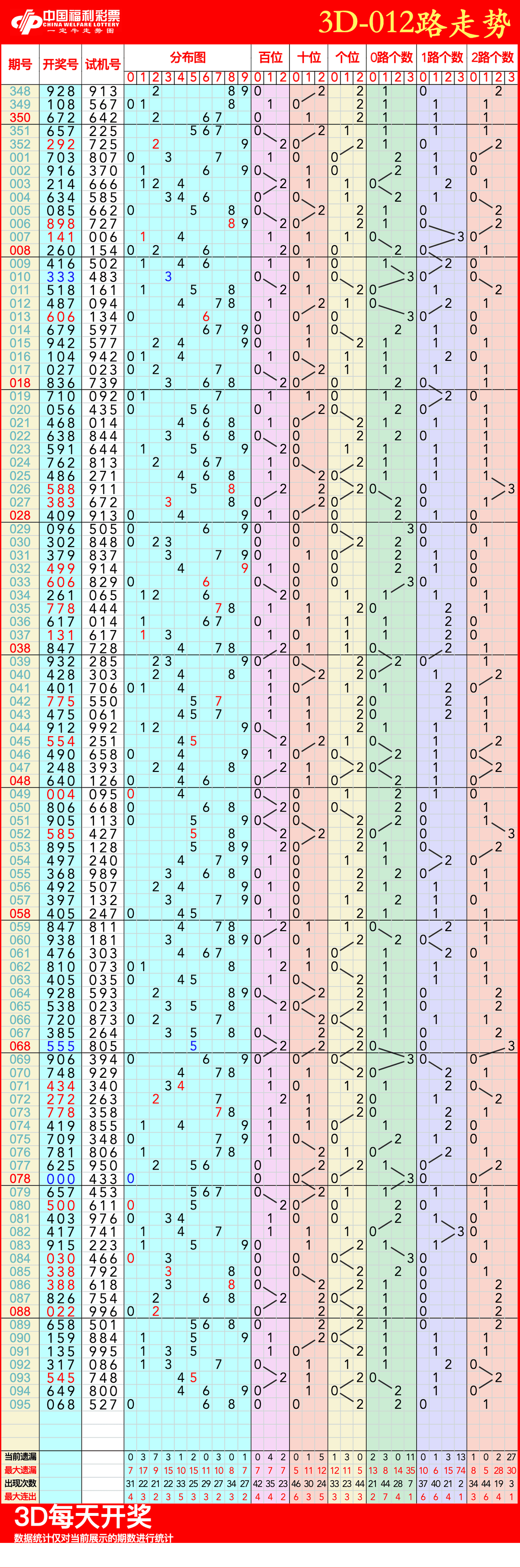 今晚3d开奖号码今晚3D开奖号码揭晓-第3张图片