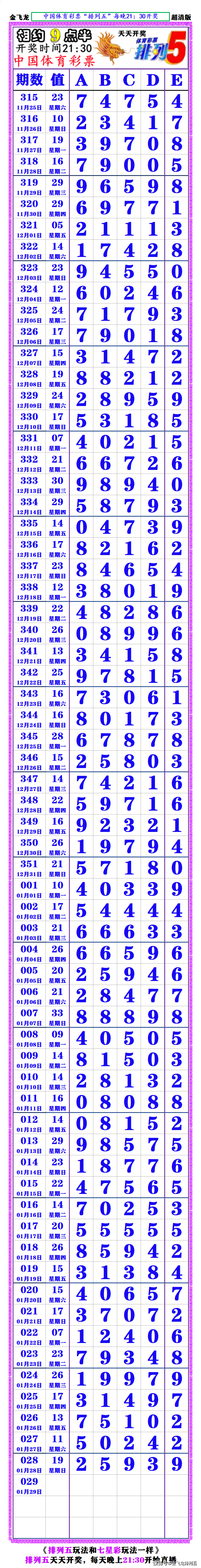 够力七星彩排列五奖表最新版本够力七星彩排列五奖表最新版本-第1张图片