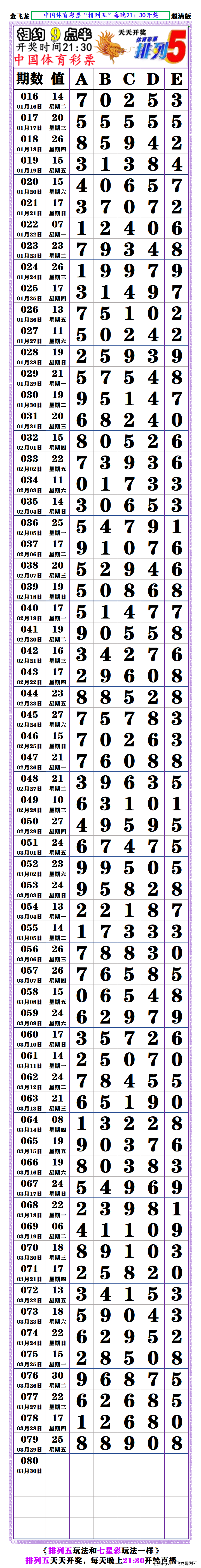 七星彩开奖直播七星彩开奖直播，彩市新篇章-第2张图片