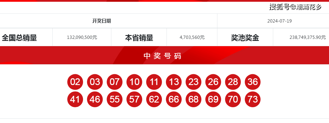 今日快乐8开奖结果查询