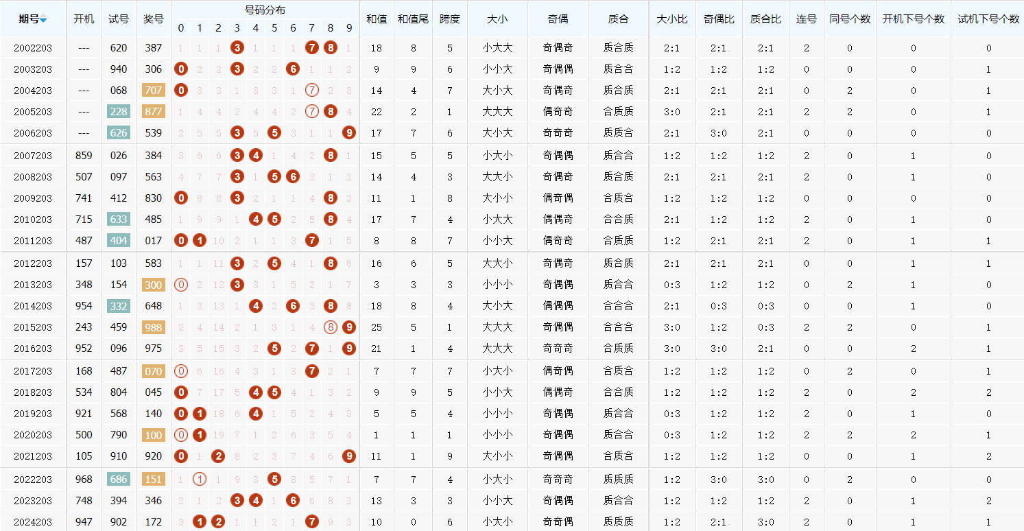 2024新奥历史开奖记录