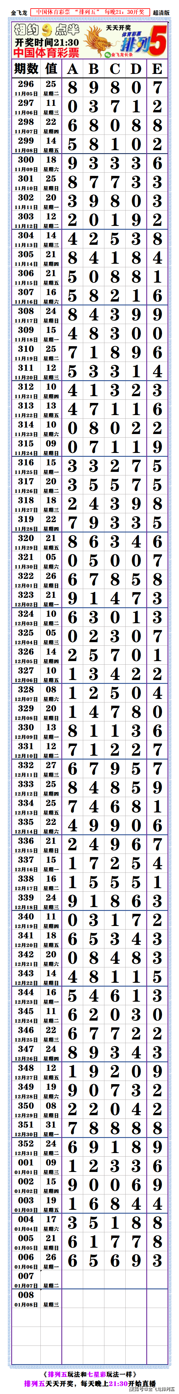 排例五开奖结果排例五开奖结果揭晓