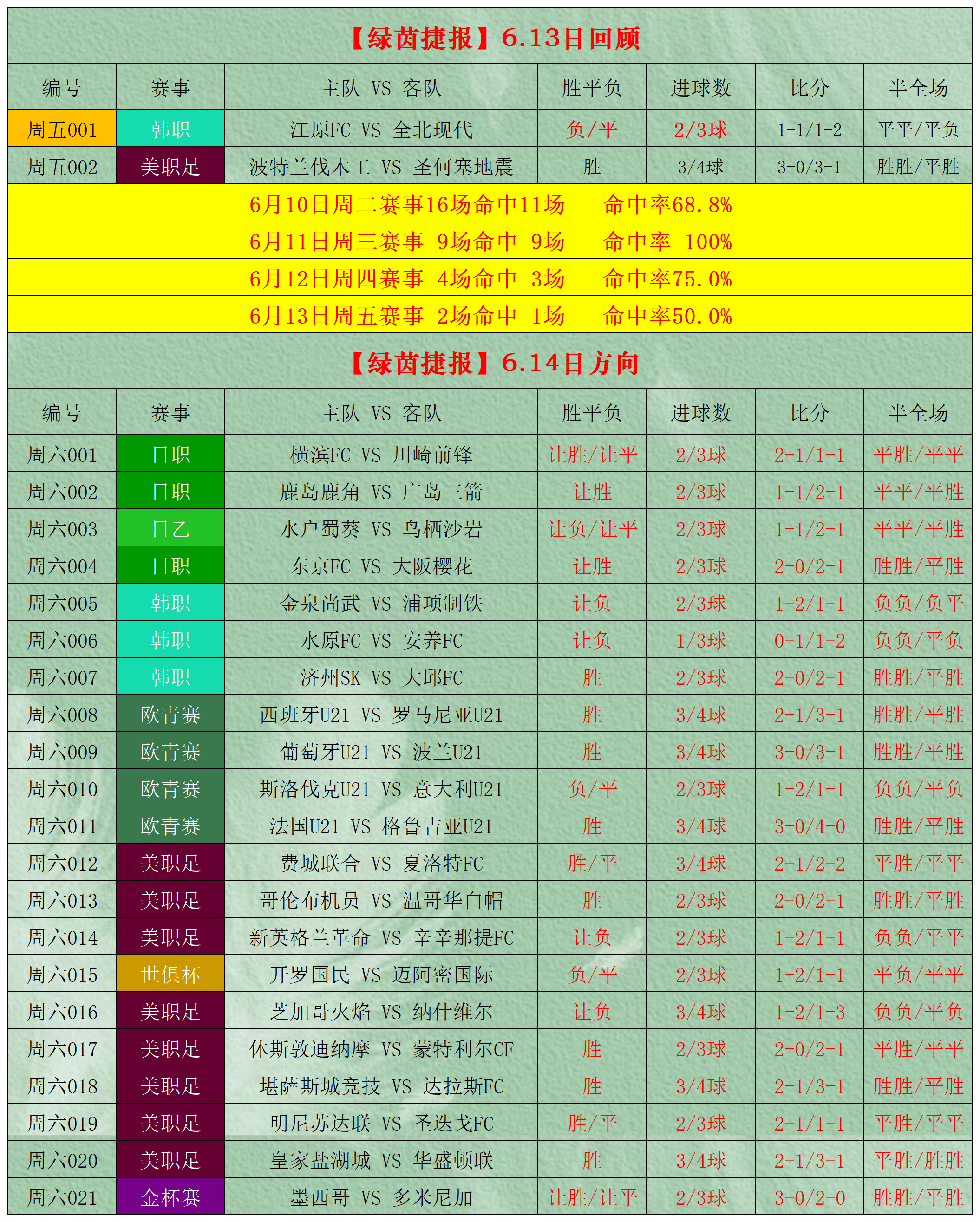 竞彩足球彩票500竞彩足球彩票，策略与技巧-第3张图片