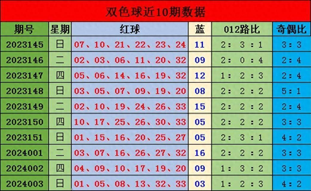 2024年第一期双色球开奖结果揭晓-第2张图片