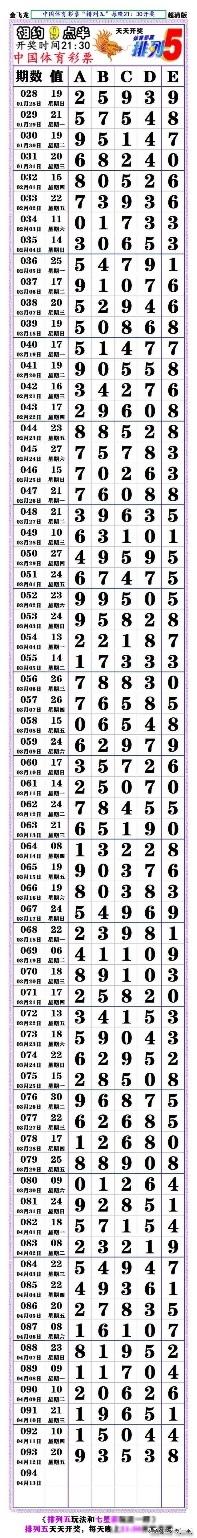 七星彩历史开奖结果查询