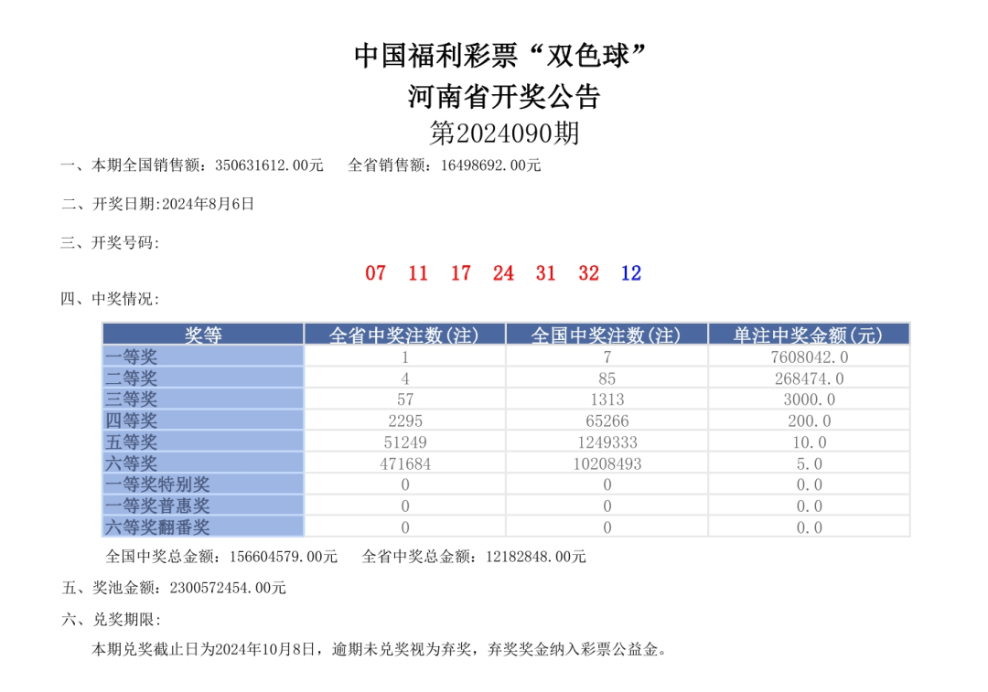 福利双色球开奖号码福利双色球开奖号码揭晓