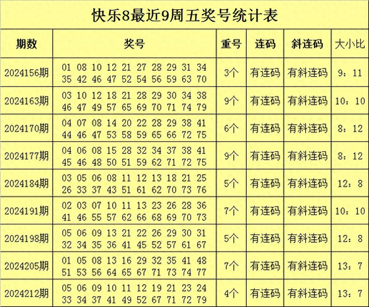 快乐8开奖查询结果快乐8开奖查询结果揭晓-第2张图片