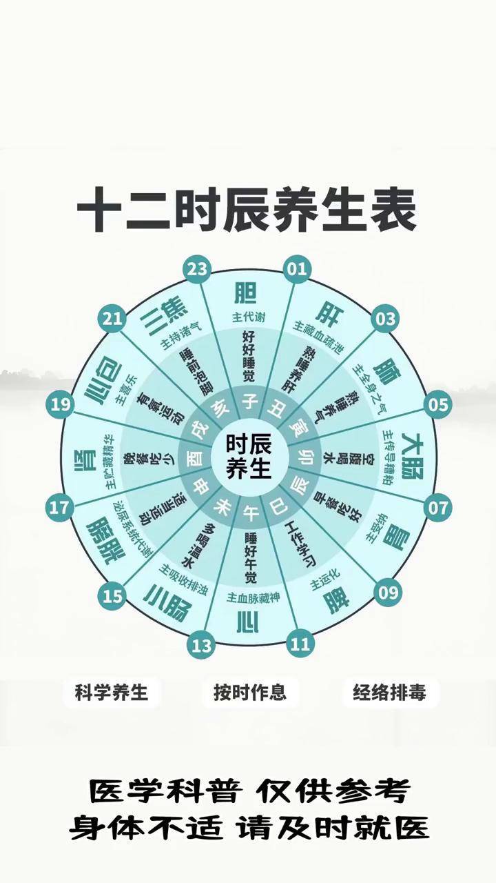 正确的十二时辰对照表-第2张图片