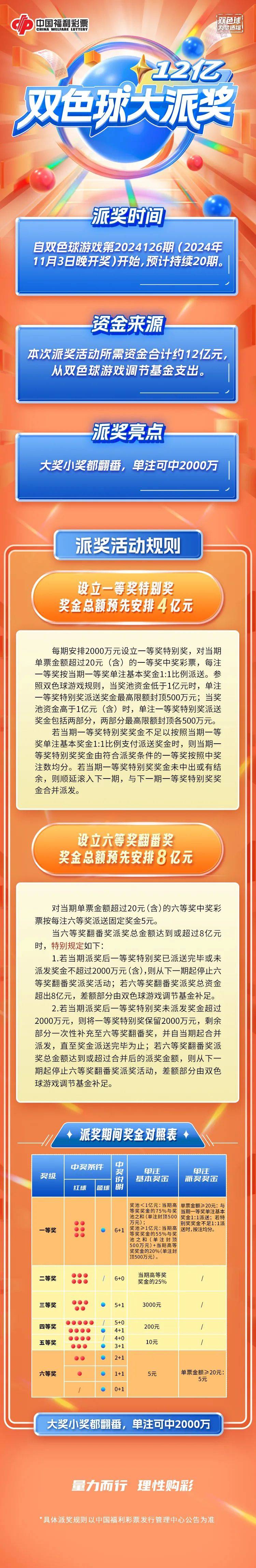 双彩球开奖结果揭晓