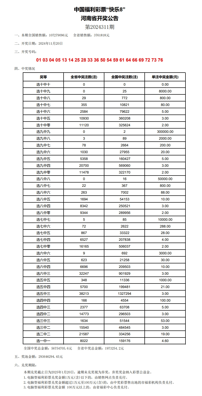 福彩开奖号码查询结果福彩开奖号码揭秘-第2张图片