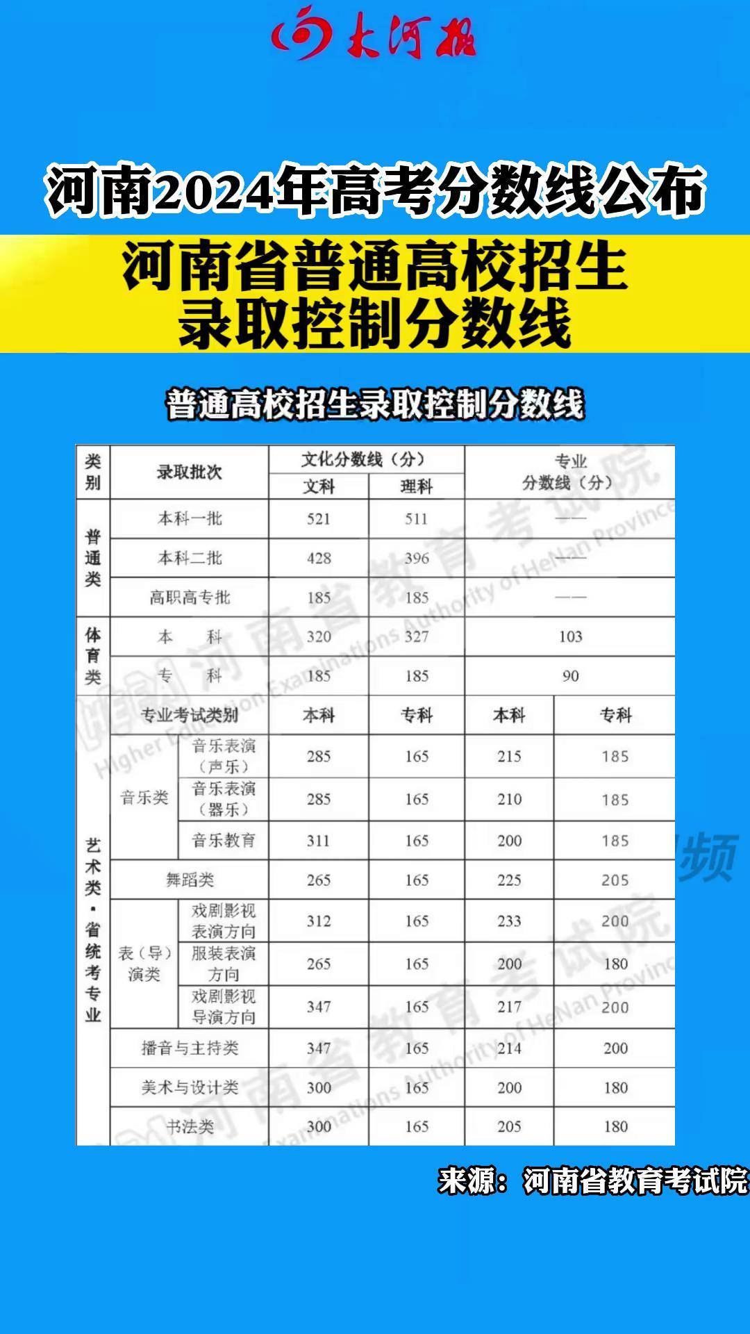 河南一本分数线2021年多少河南一本分数线2021，高考备考策略与策略