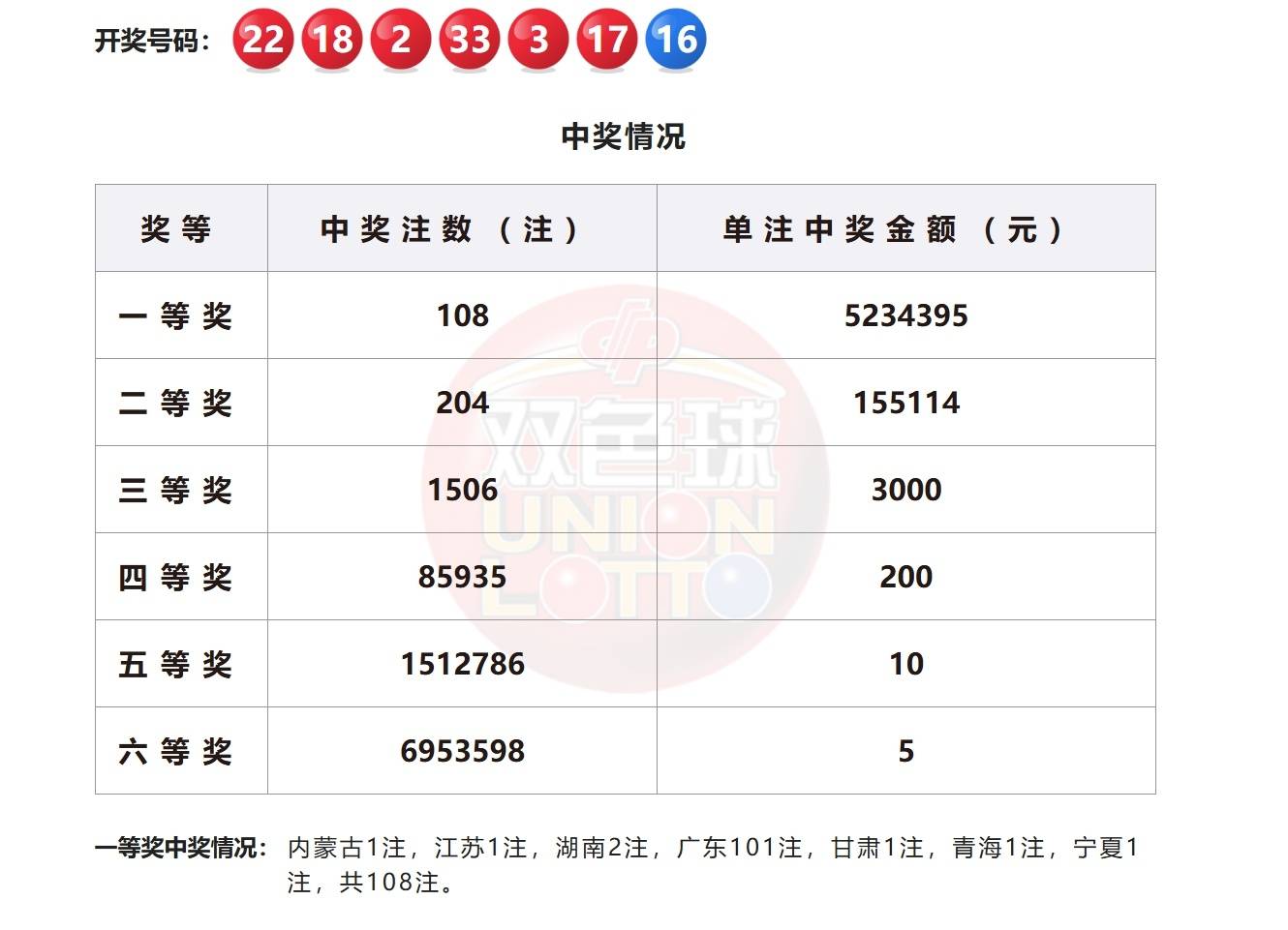 上海双色球开奖揭晓-第2张图片