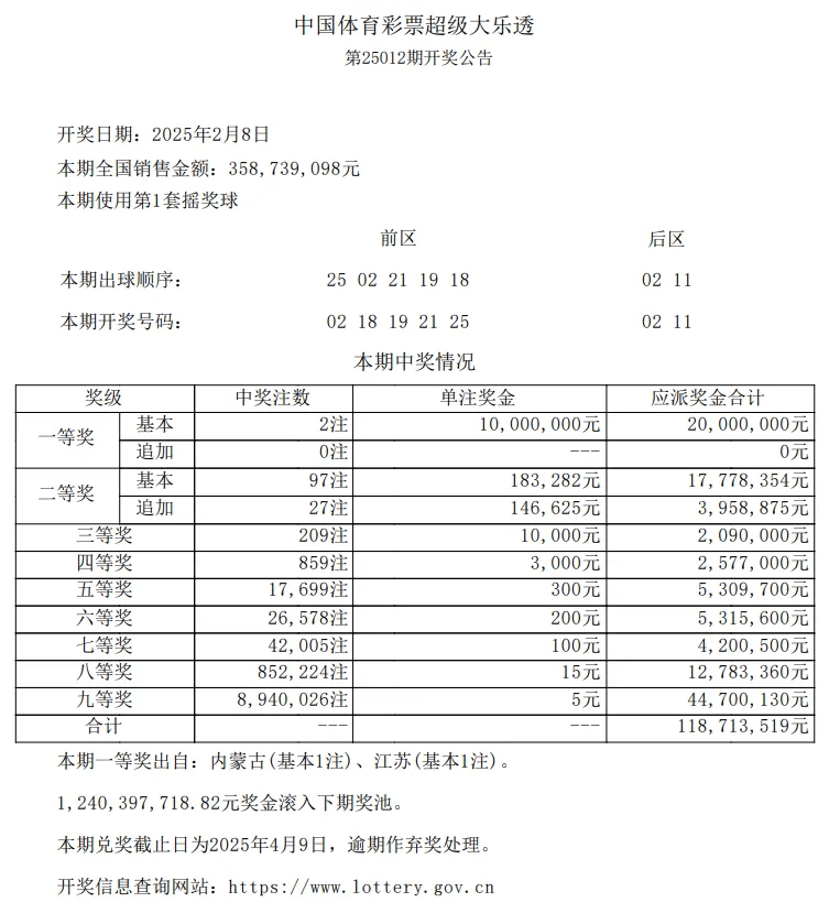 七位数开奖号码结果查询今天七位数开奖号码揭晓-第2张图片