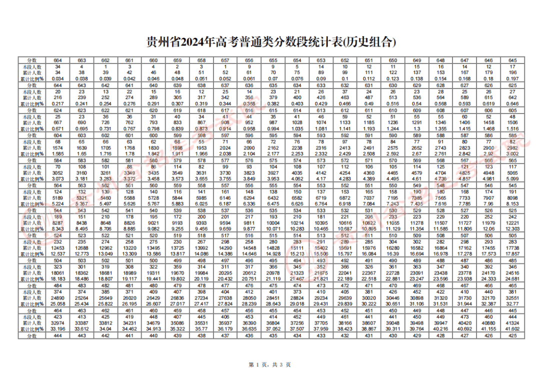 高考一分一段表2022高考一分一段表2022，高考成绩分析与解读-第2张图片