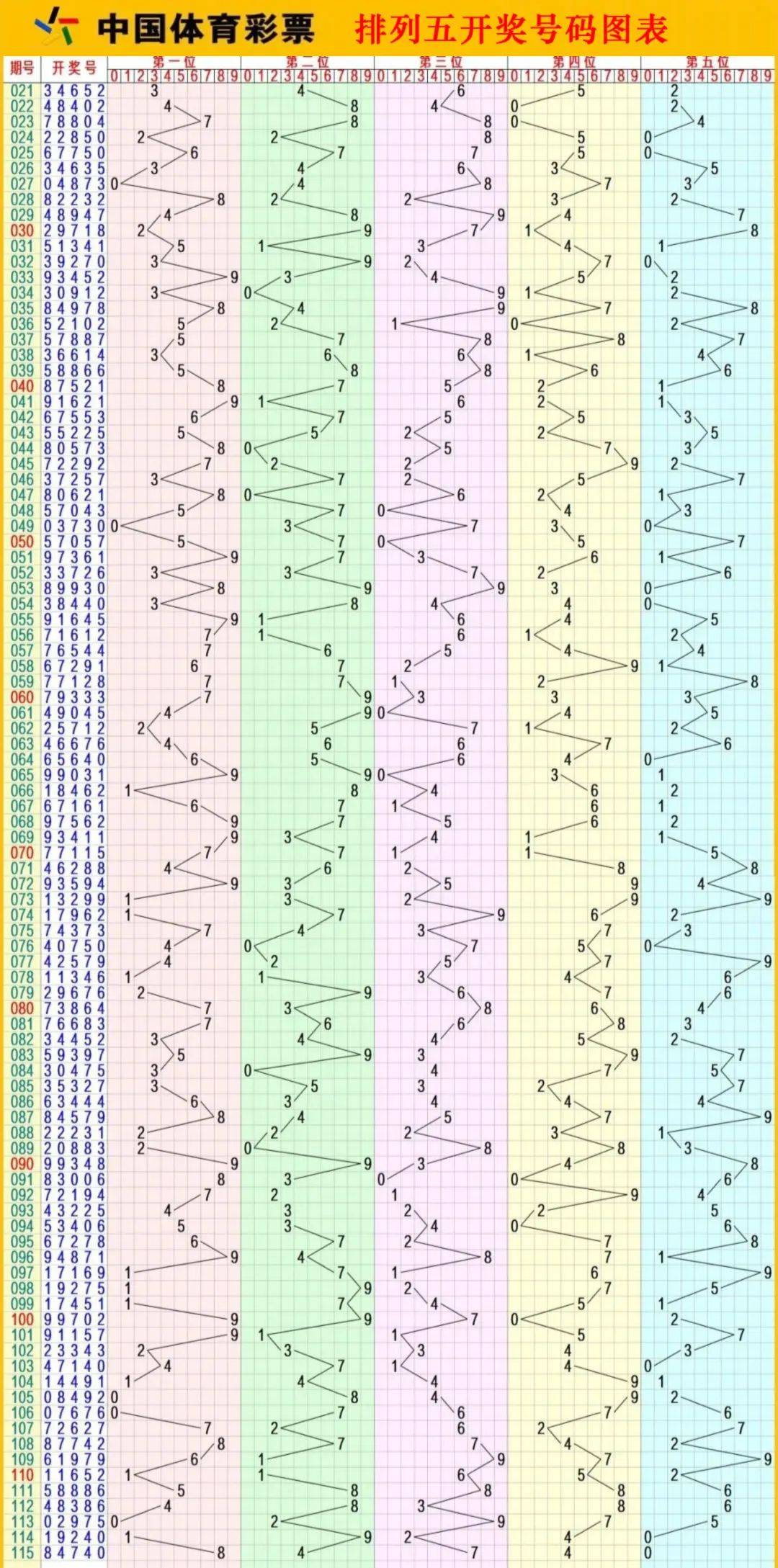 排列五老版(综合版)旧版排列五老版(综合版)