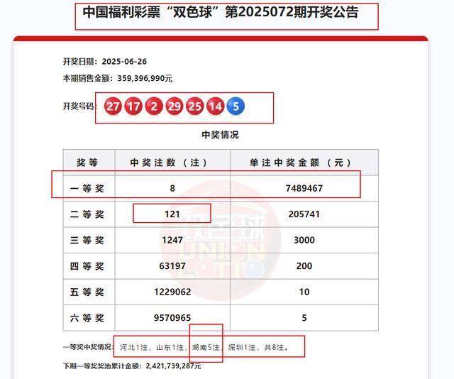 双色球开奖结果是多少-第2张图片