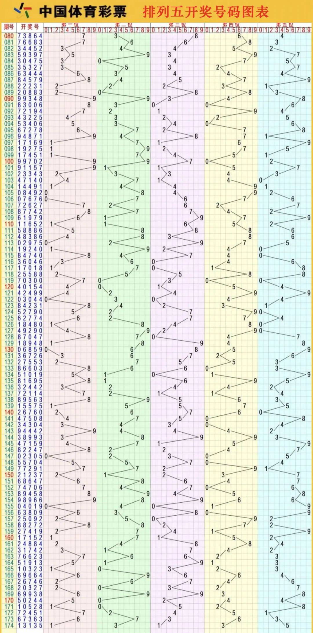 排列五最新开奖走势图新浪网排列五最新开奖走势图分析-第1张图片