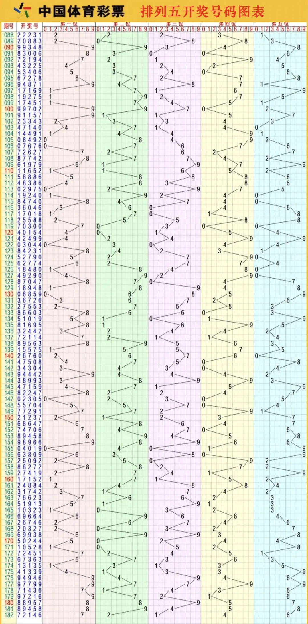 排列五走势图综合版带连线专业版大乐透排列五走势图综合版带连线-第3张图片